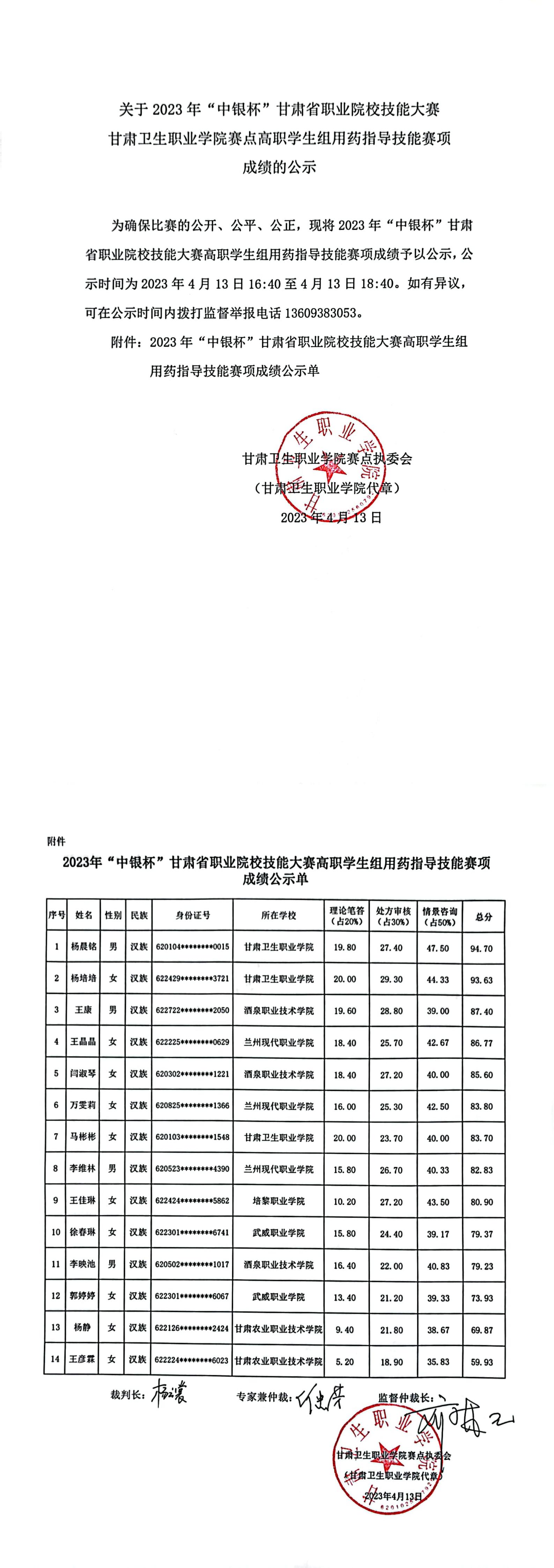 2关于2023年“中银杯”甘肃省职业院校技能大赛甘肃卫生职业学院赛点高职学生组用药指导技能赛项成绩的公示_00.jpg