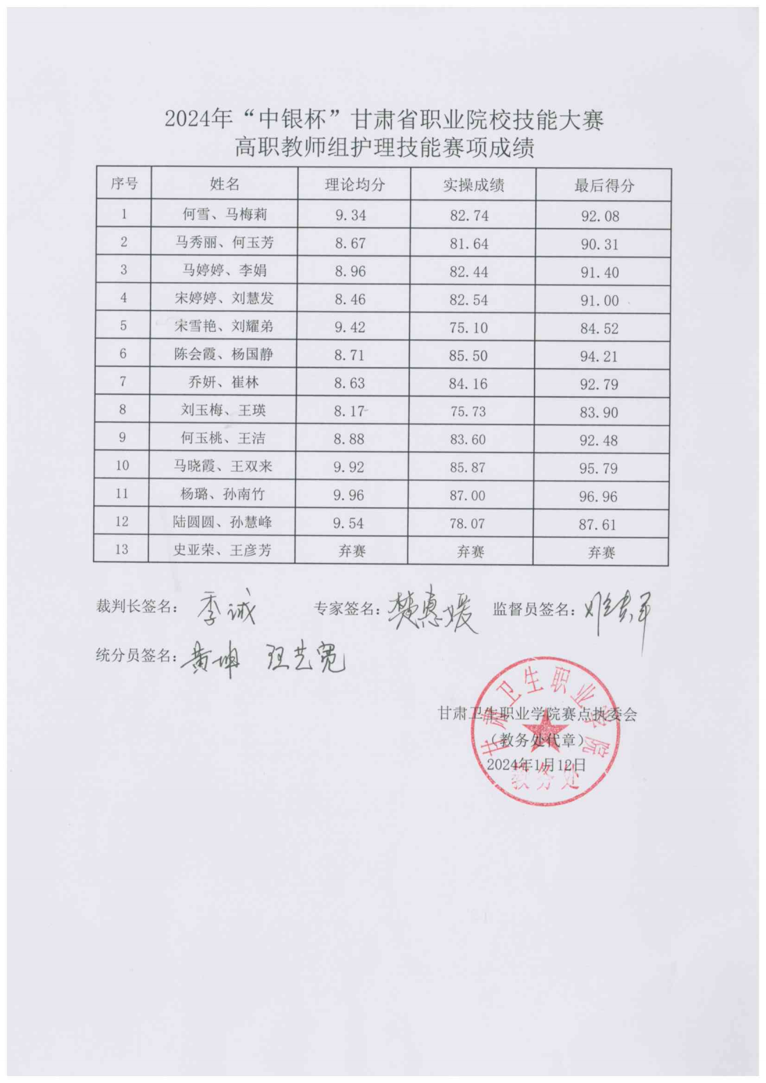 关于2024年“中银杯”甘肃省职业院校技能大赛高职教师组护理技能赛项成绩的公告_01.png