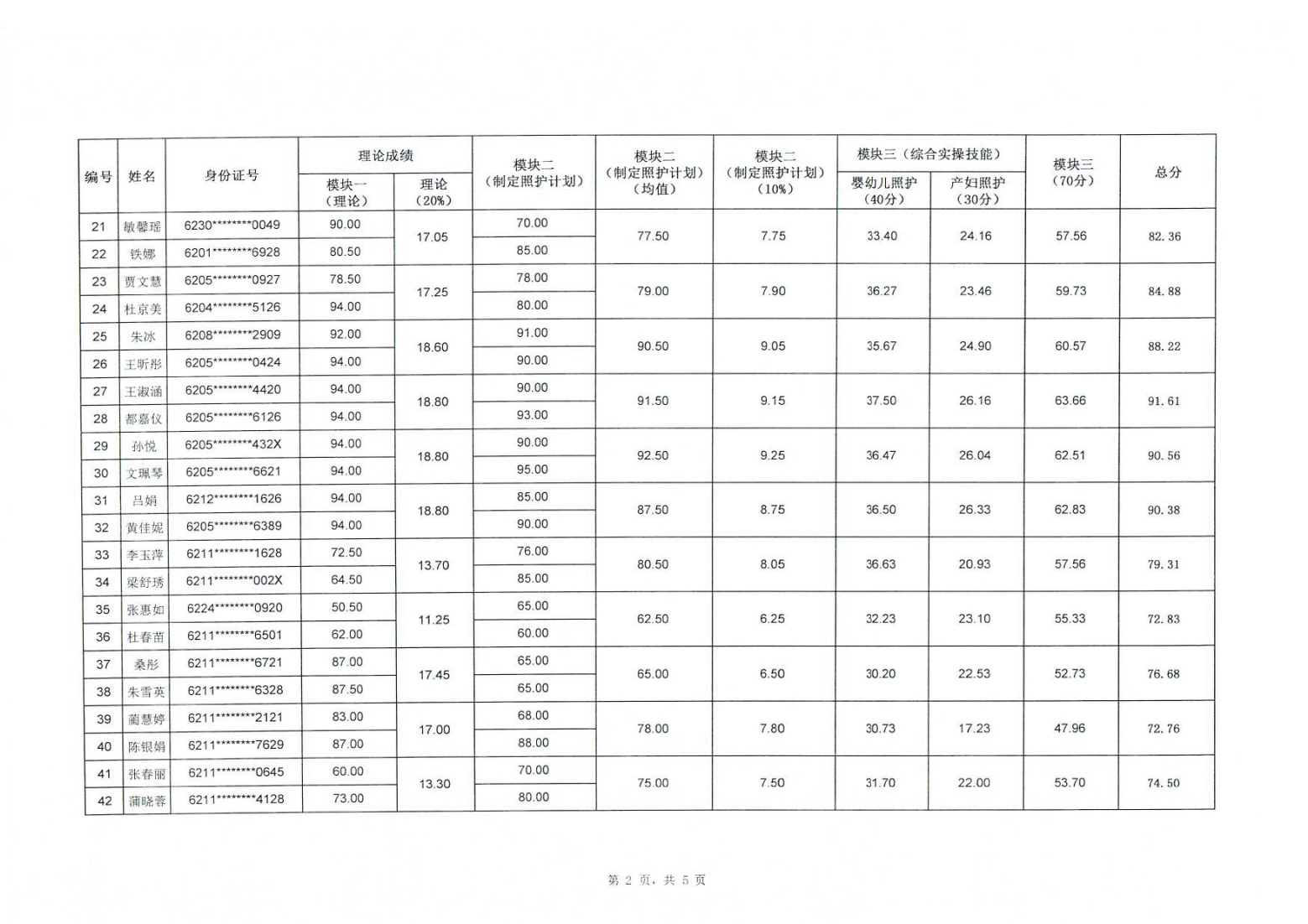 240112关于2024年“中银杯”甘肃省职业院校技能大赛中职学生组母婴照护赛项成绩的公示_02.png