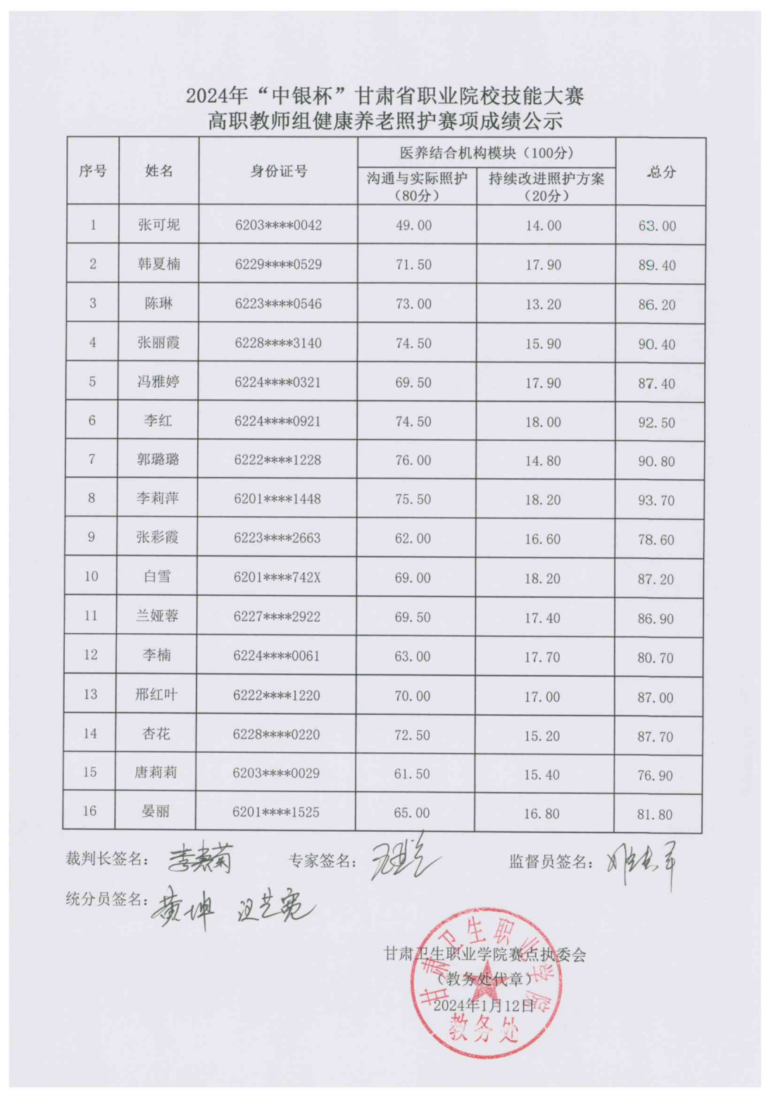 240112-4关于2024年“中银杯”甘肃省职业院校技能大赛高职教师组健康养老照护赛项成绩的公示_01.png